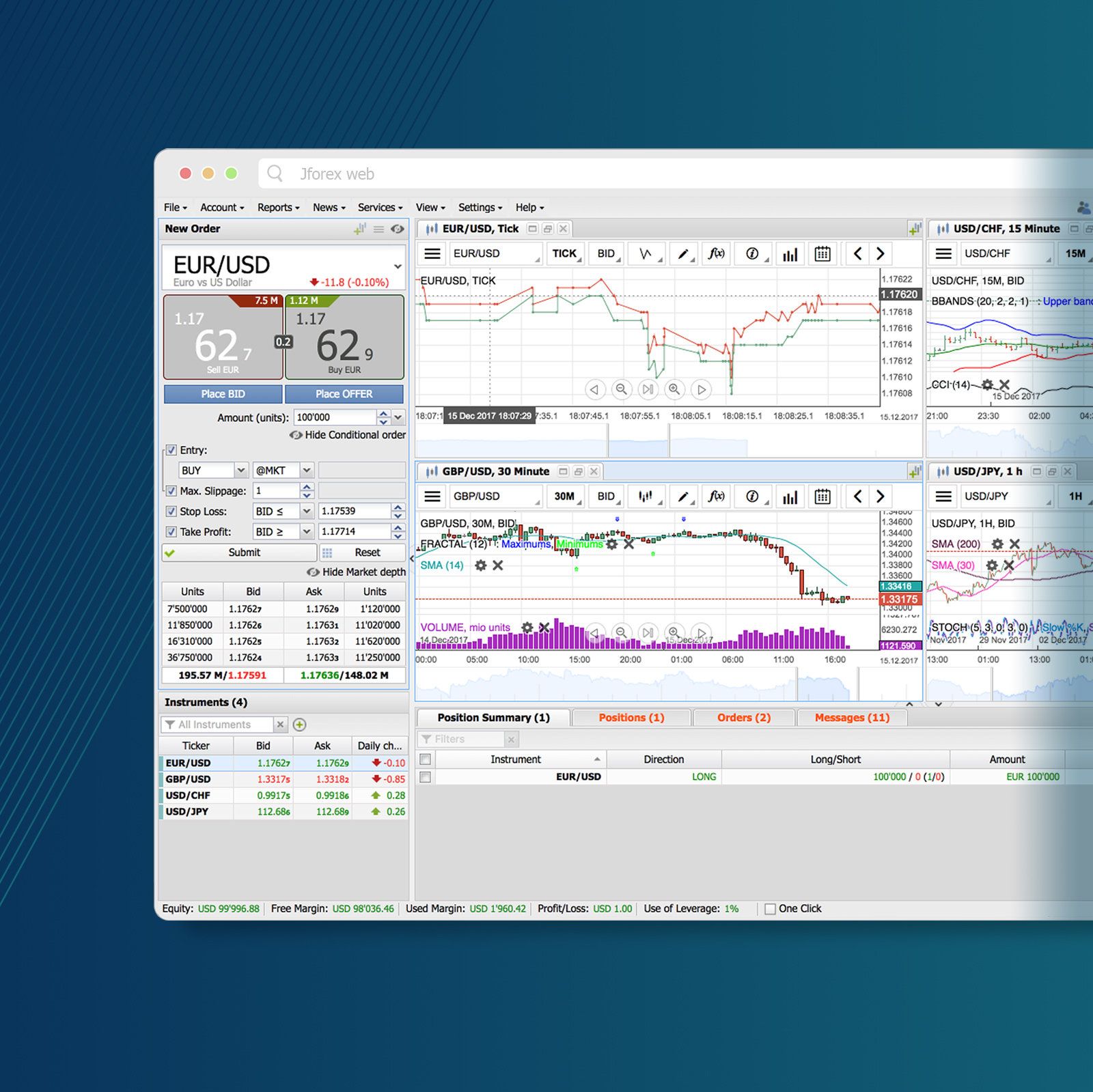 JForex Tier1FX, the new transparent way of institutional trading